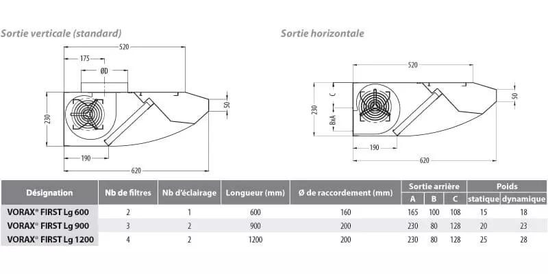 Vim VORAX FIRST Encombrement